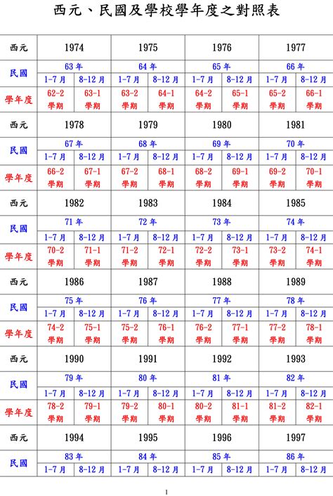 1989年生肖幾歲|【對照表】西元/民國年/生肖/應屆畢業對照表